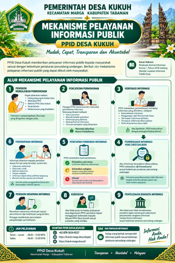 MEKANISME PELAYANAN INFORMASI PUBLIK